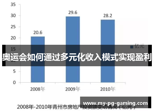 奥运会如何通过多元化收入模式实现盈利